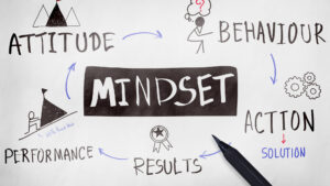 Mindset per Lavorare Online